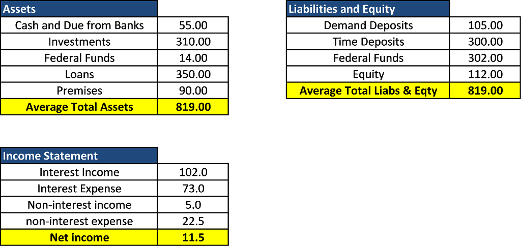 Актив пассив доход расход. Net interest margin формула. Assets liabilities Equity. Формула капитала Equity Assets liabilities. Capex margin Formula.