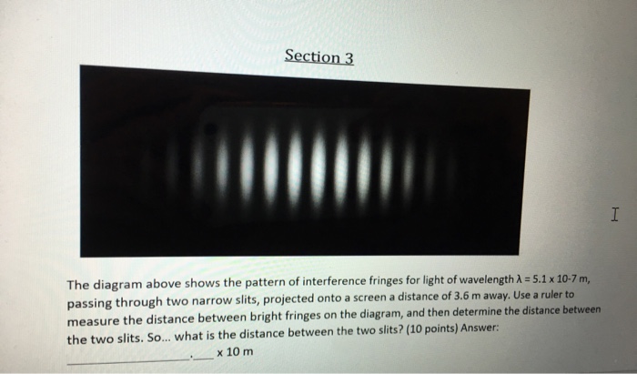 Solved The diagram above shows the pattern of interference | Chegg.com
