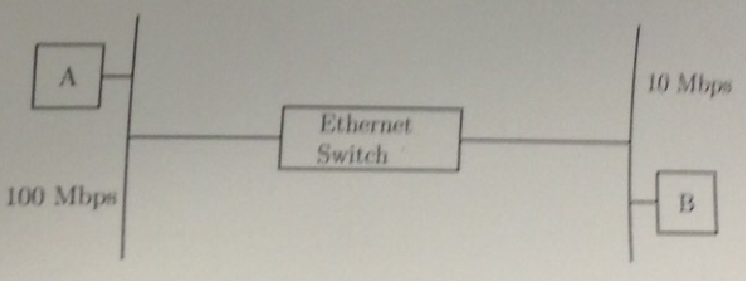 Solved Consider the network in the Figure consisting of a | Chegg.com