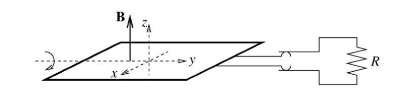 Solved A simple electric generator (as shown) is rotating | Chegg.com