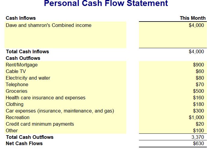 cash inflows on a family