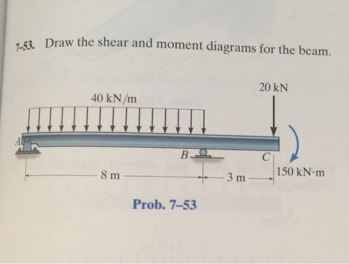 Solved Compute the internal forces v, n, and m just to the | Chegg.com