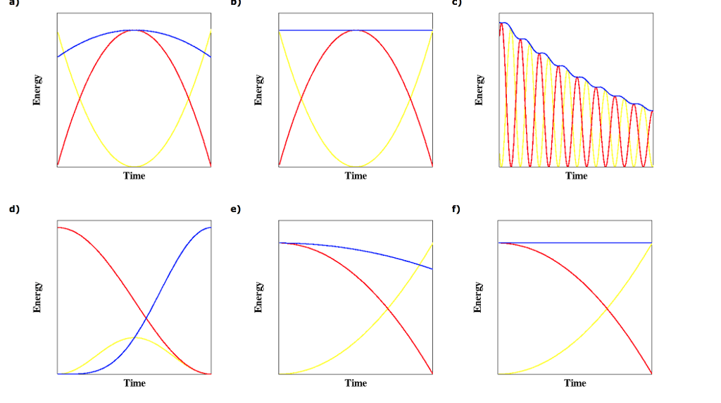 Solved Which of the following graphs best represents the | Chegg.com