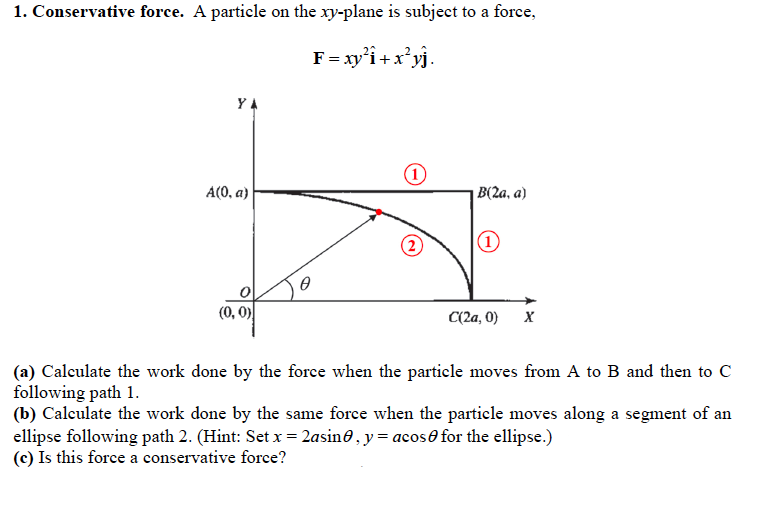 Solved 1. Conservative Force. A Particle On The Xy-plane Is | Chegg.com