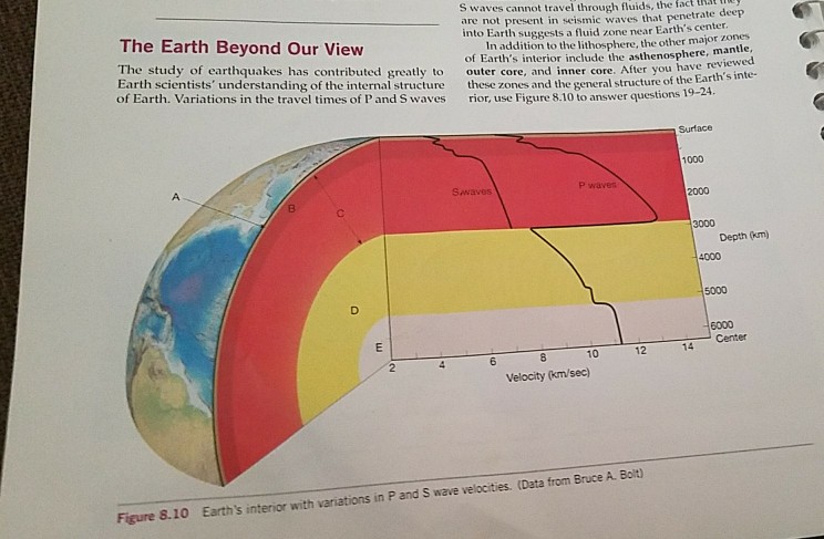 Solved waves cannot travel through fluids, the fact t tue | Chegg.com