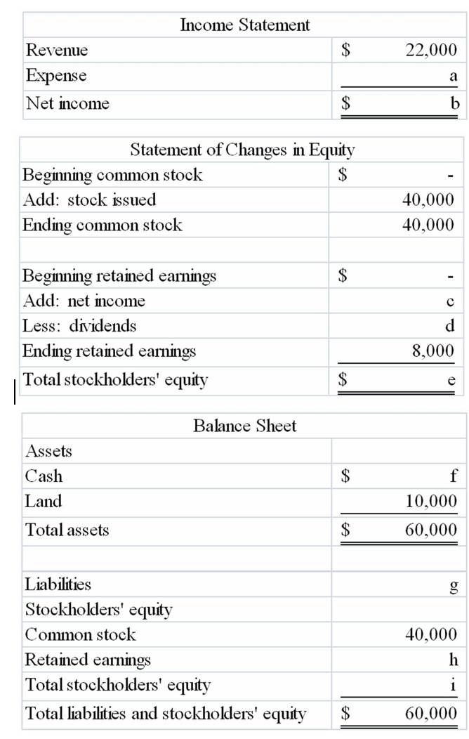 Solved Income Statement Revenue 22,000 Expense Net income | Chegg.com