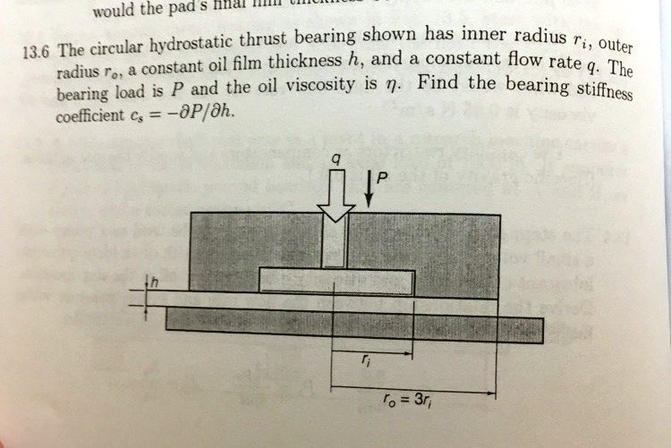 Solved The circular hydrostatic thrust bearing shown has
