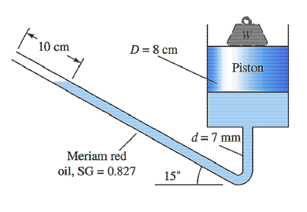 Solved In the below figure, an 8cmdiameter piston  Chegg.com