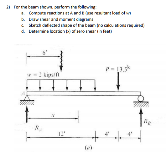 Solved 2) For The Beam Shown, Perform The Following: A. B. 