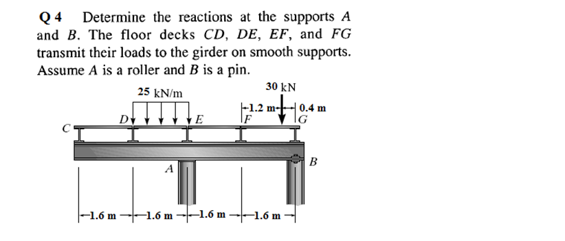 Solved Q4 Determine the reactions at the supports A and B. | Chegg.com - Determine The Reactions At Supports A And B