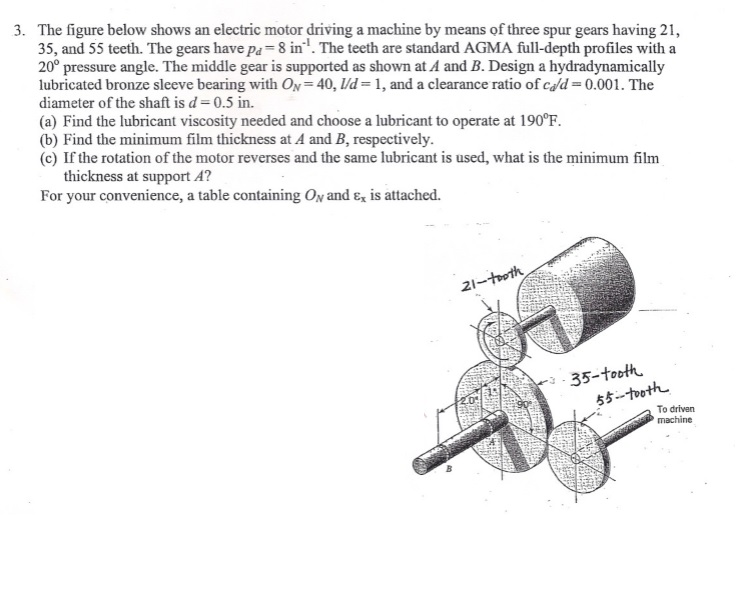 3. The figure below shows an electric motor driving a | Chegg.com