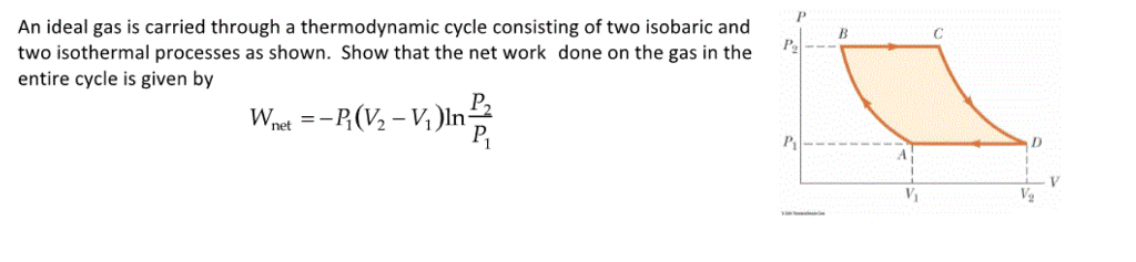 Solved An ideal gas is carried through a thermodynamic cycle | Chegg.com
