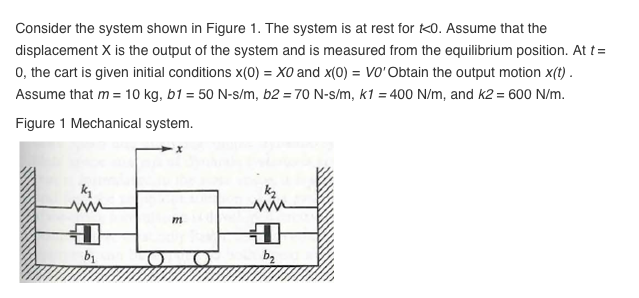 Solved Consider the system shown in Figure 1. The system is | Chegg.com