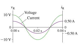 Solved The figure (Figure 1) shows voltage and current | Chegg.com