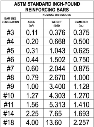 Solved Determine the nominal moment capacity (Mn) for a 15