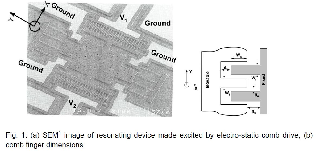 The SEM image of a resonant device is shown in Fig. | Chegg.com