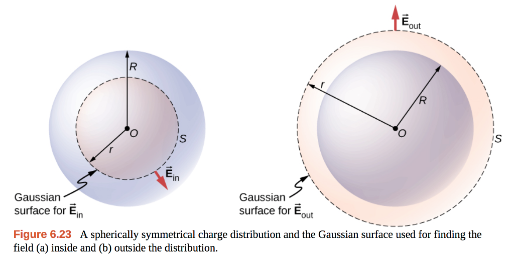 Solved Suppose that the charge density of the spherical