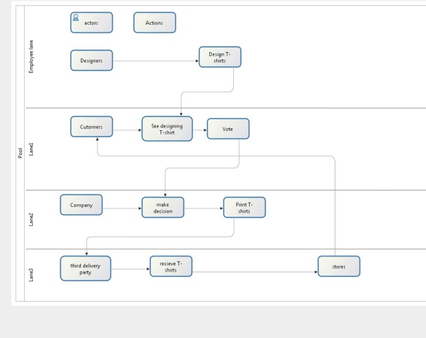 Solved here is the question : Add your BPM diagrams for the | Chegg.com