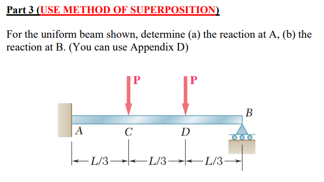 Solved For The Uniform Beam Shown, Determine (a) The | Chegg.com