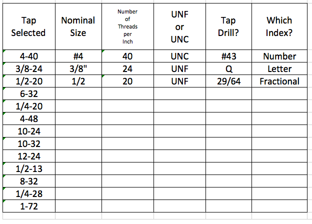 Solved Number Of Threads Per Inch UNF Or UNC UNC UNF UNF Tap Chegg