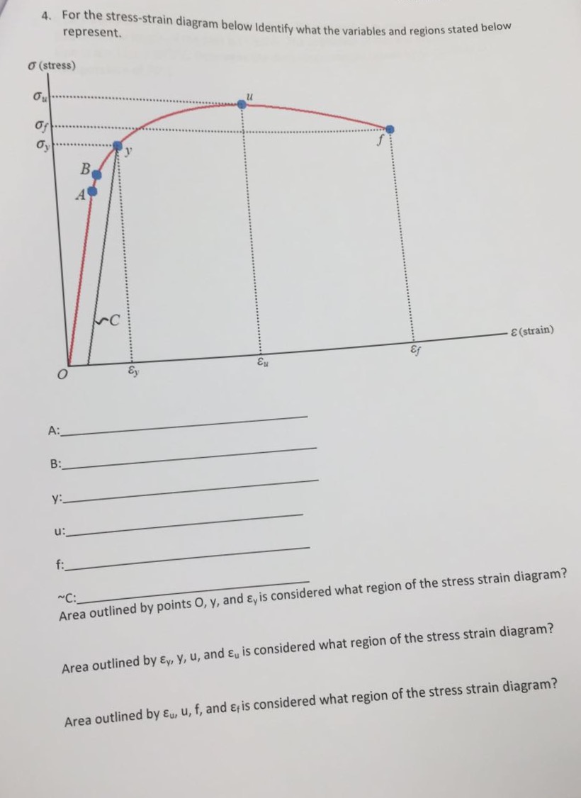 Solved For The Shown Stress Strain Diagram , Determine 1) – LGXX