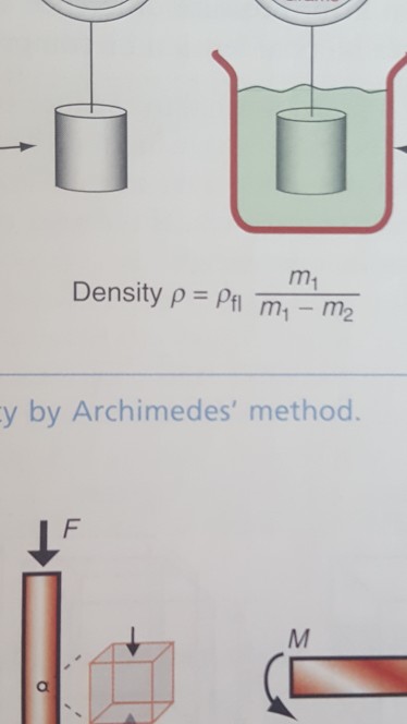 Solved Density m1 m2 p pfl m1 y by Archimedes' method. | Chegg.com