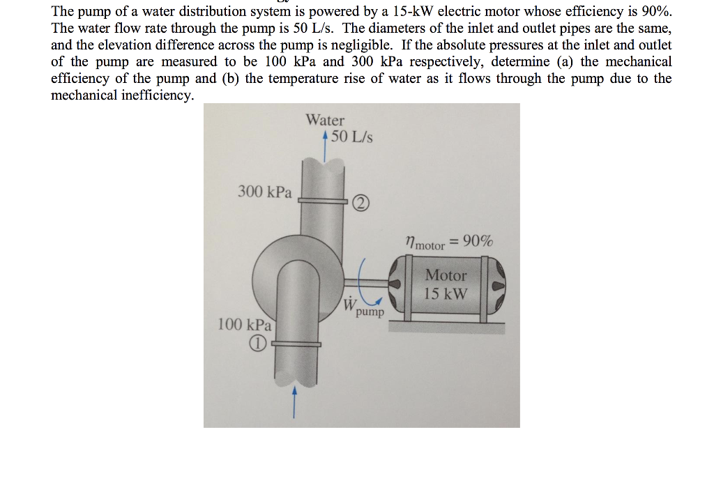 Solved The pump of a water distribution system is powered by