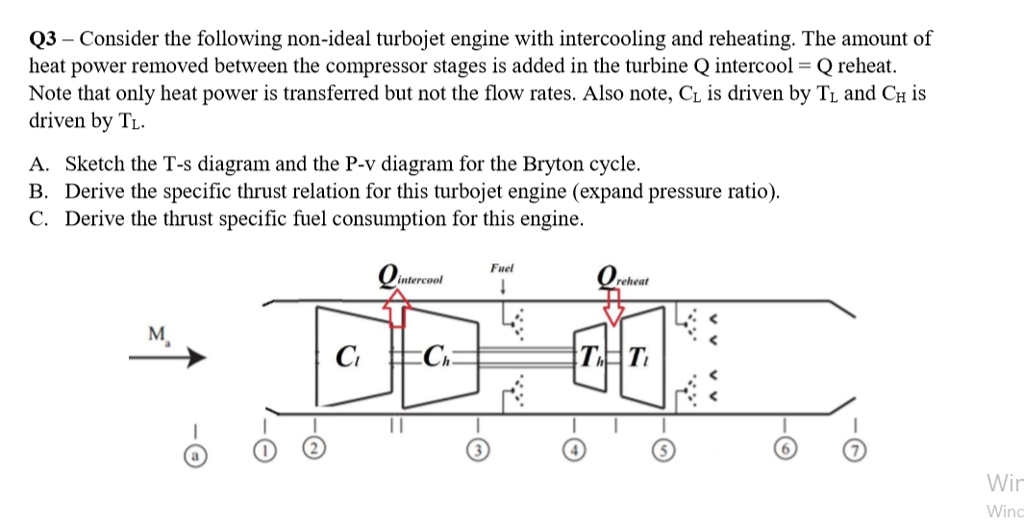Solved Q3 - Consider the following non-ideal turbojet engine | Chegg.com