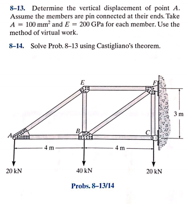 Solved 8-13. Determine the vertical displacement of point A | Chegg.com