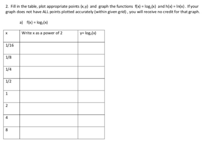 Solved Fill in the table, plot appropriate points (x, y) and | Chegg.com