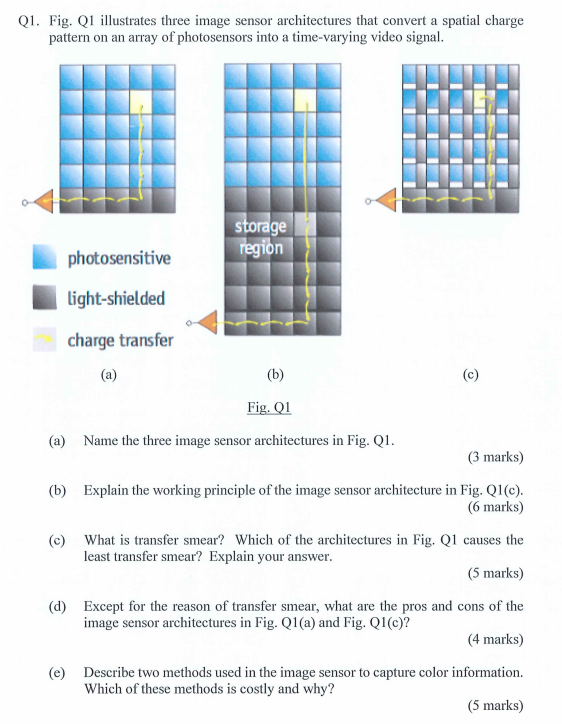 Q1. Fig. Q illustrates three image sensor