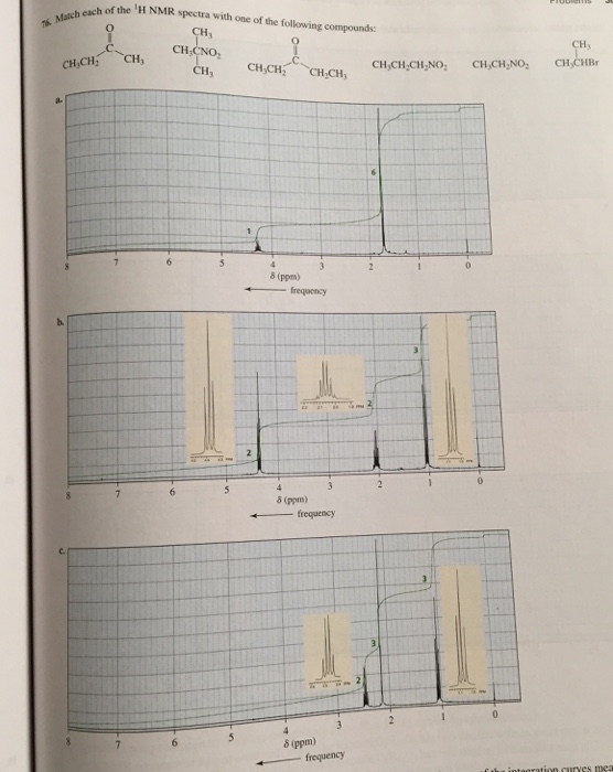 Solved Match each of the^1H NMR spectra with one of the | Chegg.com