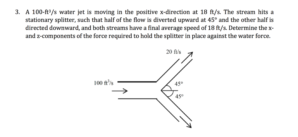 Solved 3. A 100-ft3/s water jet is moving in the positive | Chegg.com