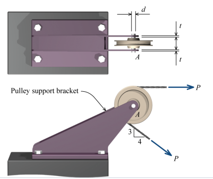 A pulley is supported by a circular pin at A. The | Chegg.com