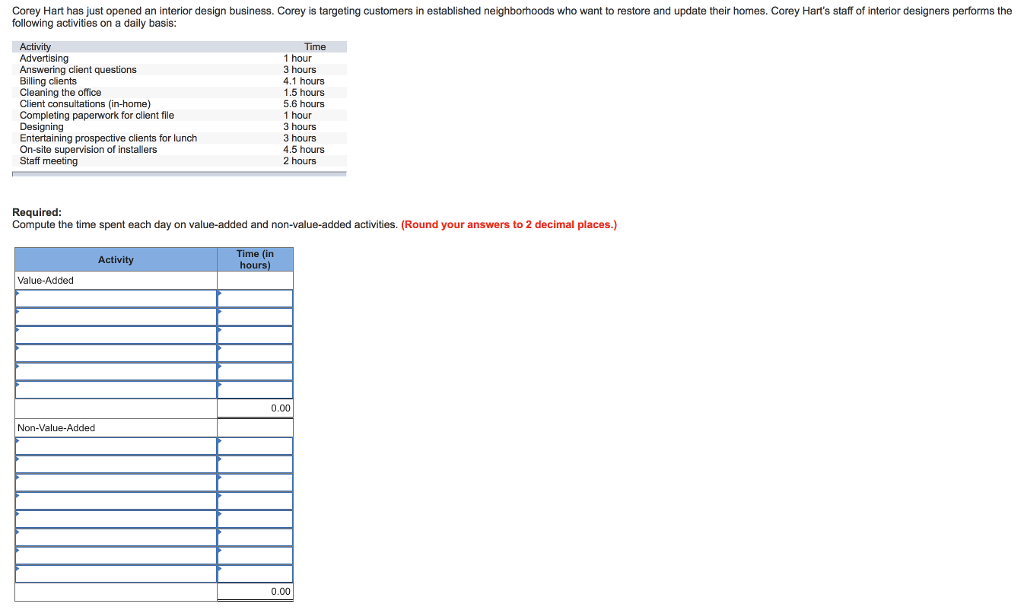 Solved Corey Hart has just opened an interior design