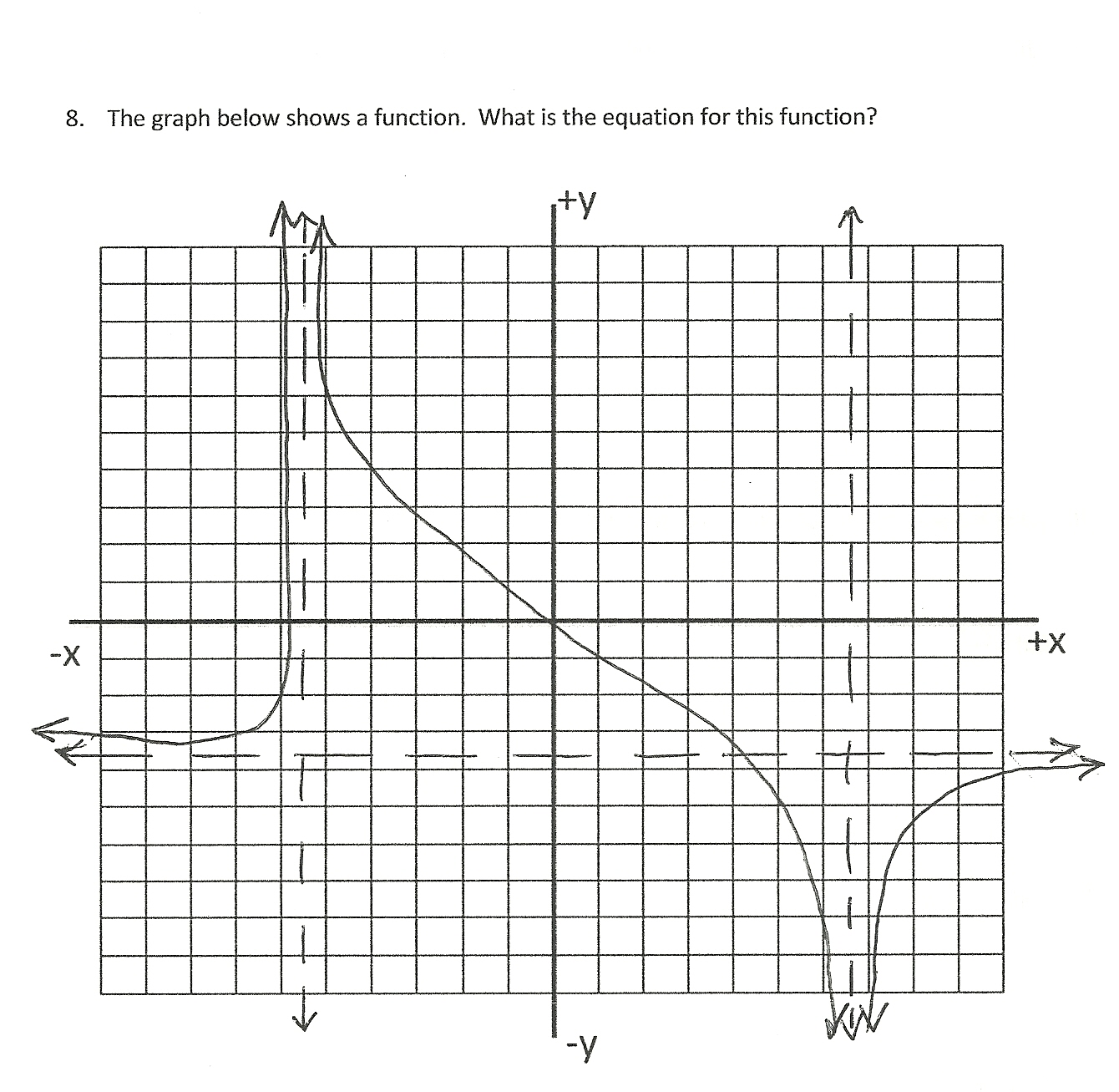 solved-the-graph-below-shows-a-function-what-is-the-chegg