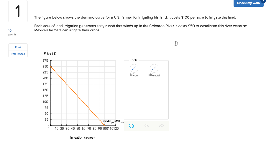 Solved Check my work The figure below shows the demand curve