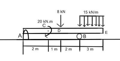 Solved Draw Shear And Bending Diagrams | Chegg.com