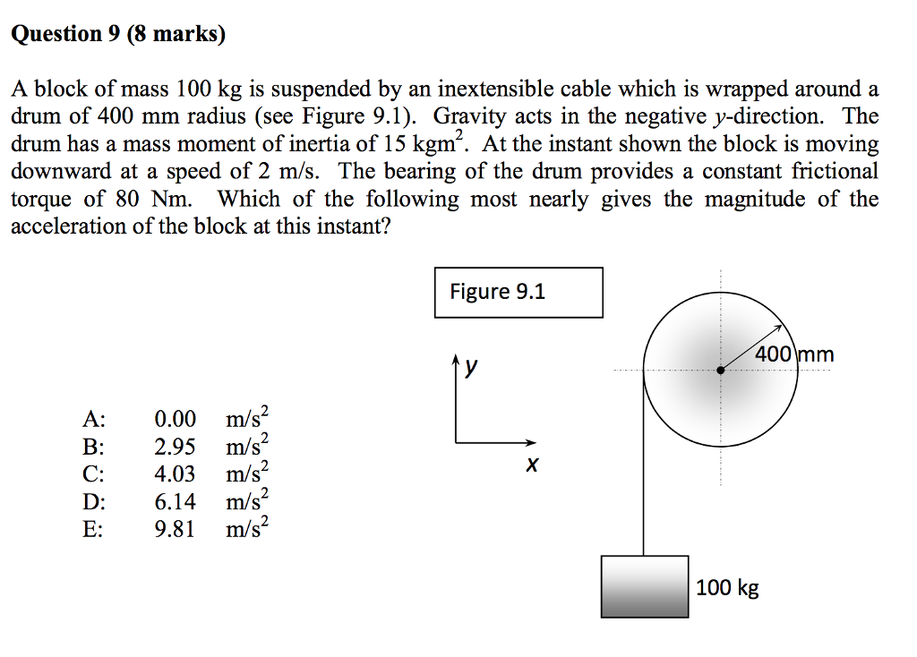 Solved A block of mass 100 kg is suspended by an