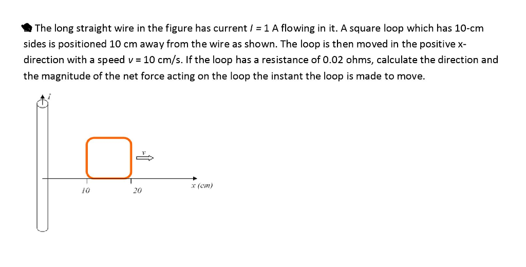 Solved The long straight wire in the figure has current I = | Chegg.com