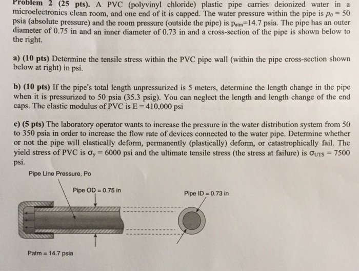 Solved A PVC (polyvinyl chloride) plastic pipe carries