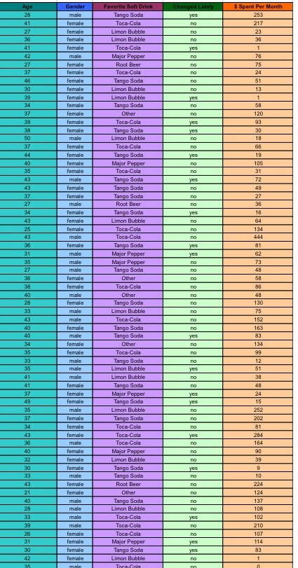 Solved How old are you (rounded to the nearest year)?What is | Chegg.com