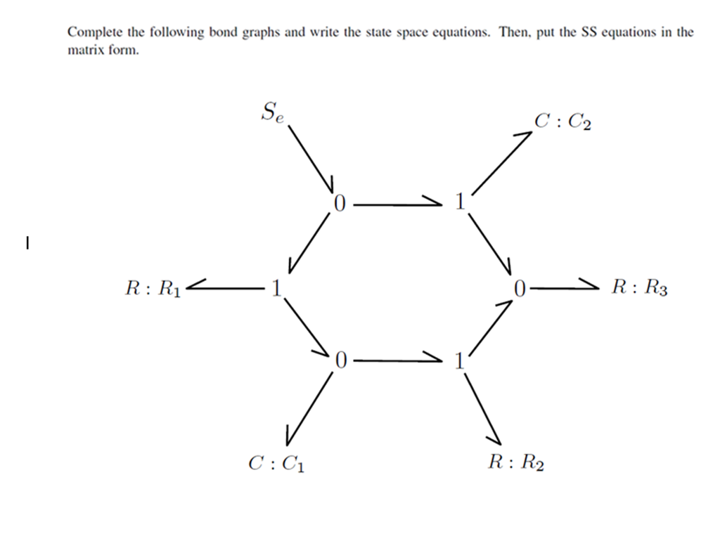 Solved Complete the following bond graphs and write the | Chegg.com