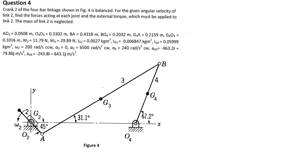 Solved Crank 2 of the fourbar linkage shown in Fig. 4 is