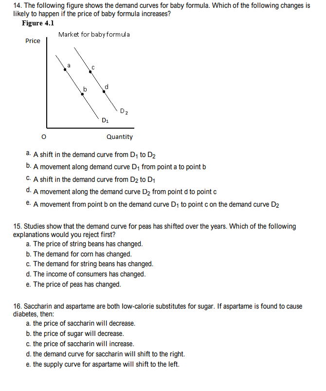 Solved 14. The following figure shows the demand curves for | Chegg.com