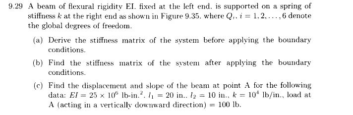Solved A beam of flexural rigidity El. fixed at the left | Chegg.com