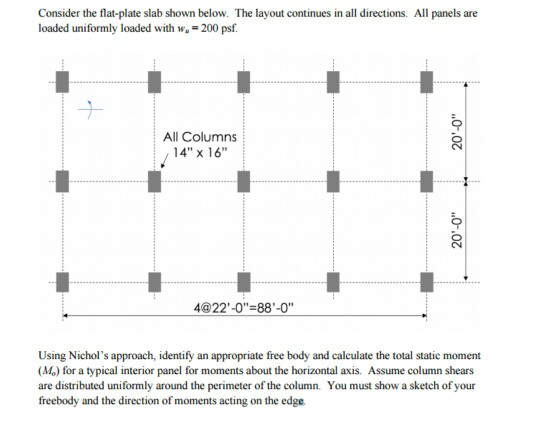 Consider the flat-plate slab shown below. The layout | Chegg.com