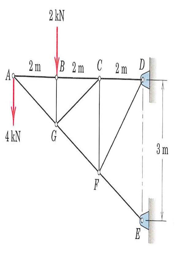 Solved Calculate The Forces In Member Ag And Ab Using The Chegg Solved Calculate The Forces In Member Ag And Ab Using The Chegg