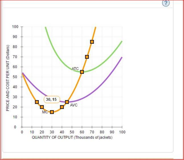 Solved 4. Deriving the shortrun supply curve Consider the