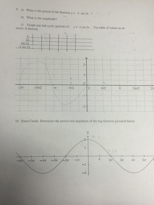 what is the period of the function y 2sin x apex